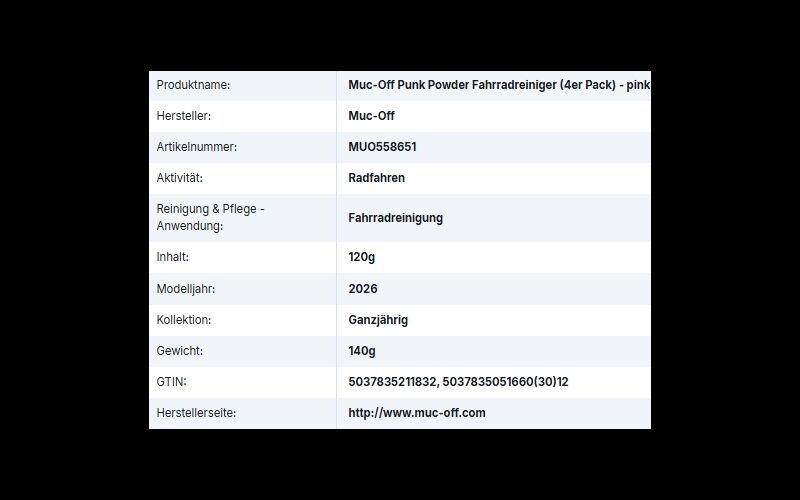 Muc Off Punk Powder Fahrradreiniger (4er Pack) 4x 30 g